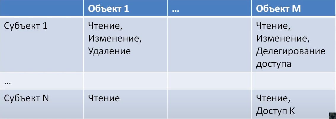 Какому классу безопасности согласно оранжевой книге соответствует ос windows nt